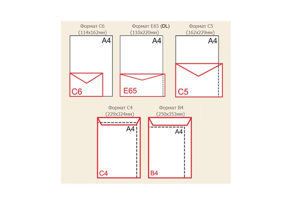 Конверт C4 (0+1) ст, боковой клапан, 90г/м2, 50 шт