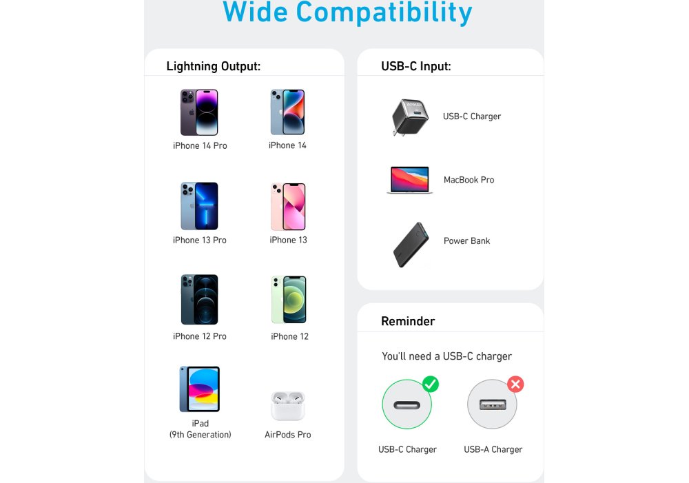 Кабель Anker 322 USB-C to Lightning - 1.8m Nylon Black