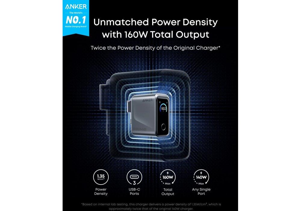 Мережевий зарядний пристрій Anker GaNPrime Charger 160W, 3xUSB-C PD3.1 w Display Silver