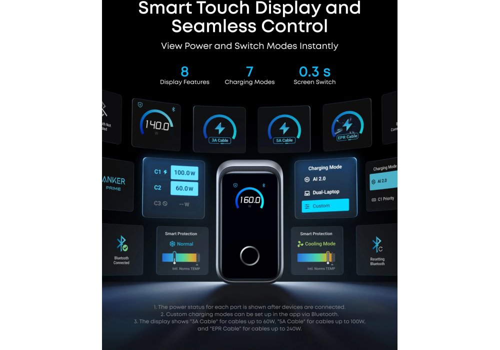 Мережевий зарядний пристрій Anker GaNPrime Charger 160W, 3xUSB-C PD3.1 w Display Silver