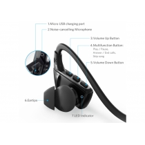 Гарнітура бездротова Anker SoundBuds Sport NB10 Black