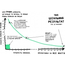 Книга "Книжка, яка допоможе полюбити книжки навіть тим, хто не любить читати"