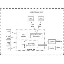 Маршрутизатор MikroTik mAP