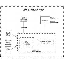 Точка доступу MikroTik LDF 5