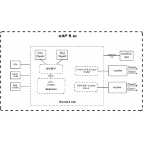 Точка доступу MikroTik wAP R ac