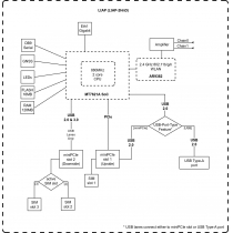 Маршрутизатор MikroTik RBLtAP-2HnD&R11e-LTE&LR8 LoRa