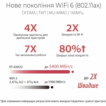 Маршрутизатор ASUS RT-AX82U AX5400 4xGE LAN 1xGE WAN 1xUSB3.2 MU-MIMO OFDMA MESH