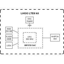 Точка доступу MikroTik LHGG LTE6 kit (RBLHGGR&R11e-LTE6)