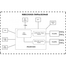 Точка доступу MikroTik NetMetal ac2