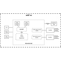 Точка доступу MikroTik wAP ac