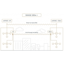 Точка доступу MikroTik Wireless Wire RBwAPG-60adkit