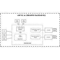 Точка доступу MikroTik cAP XL ac