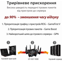 Маршрутизатор ASUS GT-AX11000 4xGE LAN 1xGE WAN 2xUSB3.1 MU-MIMO OFDMA MESH gaming