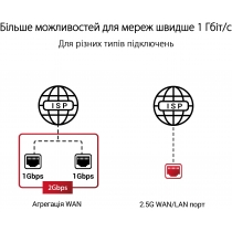 Маршрутизатор ASUS GT-AXE11000 Wi-Fi 6E 4xGE LAN 1xGE WAN 1x2.5GE LAN/WAN MU-MIMO OFDMA MESH gaming