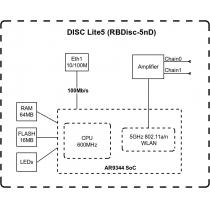 Точка доступу MikroTik DISC Lite5