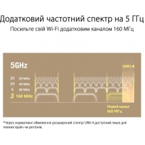 Маршрутизатор ASUS ZenWiFi XT9 2PK AX7800 3xGE LAN 1x2.5GE WAN 1xUSB 3.2 MU-MIMO OFDMA MESH black