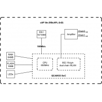 Точка доступу MikroTik cAP lite