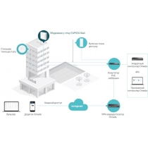 Точка доступу TP-LINK EAP650 WALL AX3000 in 1xGE out 1xGE PoE MU-MIMO