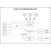 Точка доступу MikroTik wsAP ac lite