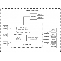 Маршрутизатор MikroTik hAP lite TC