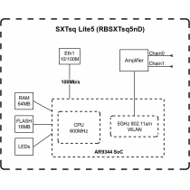 Точка доступу MikroTik SXTsq Lite5