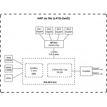 Маршрутизатор MikroTik hAP ax lite