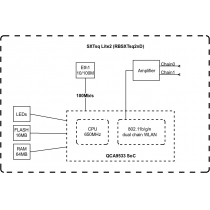 Точка доступу MikroTik SXTsq Lite2