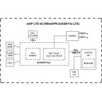 Маршрутизатор MikroTik wAP LTE kit
