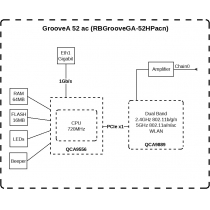 Точка доступу MikroTik GrooveA 52 ac