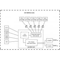 Маршрутизатор MikroTik hAP