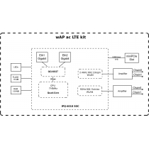 Маршрутизатор MikroTik wAP ac LTE Kit (RBwAPGR-5HacD2HnD&R11e-LTE)