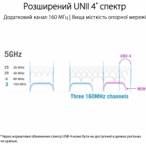 Маршрутизатор ASUS GT-AX11000 PRO 4xGE LAN 1x2.5GE WAN 1x10GE WAN/LAN 1xUSB3.2 1xUSB2.0 MU-MIMO OFDM