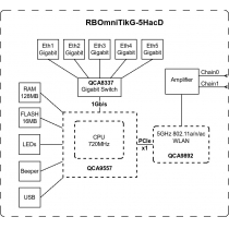 Точка доступу MikroTik OmniTIK 5 ac