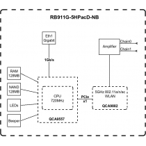 Точка доступу MikroTik NetBox 5