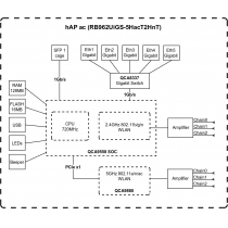 Маршрутизатор MikroTik hAP ac