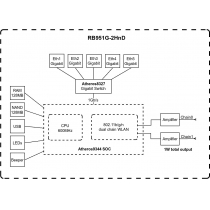 Маршрутизатор MikroTik RouterBOARD RB951G-2HnD