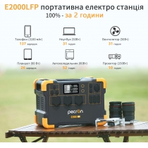 Зарядна станція Pecron E2000LFP - 1920Wh/AC 2000W/100W 1xPD/4xUSB/1xCar/Qi/MPPT