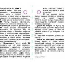 Засіб для чистки ванни Cif Анти-наліт 500 мл
