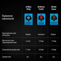 Клавиатура Logitech G PRO Mechanical Gaming USB Black (920-009392)